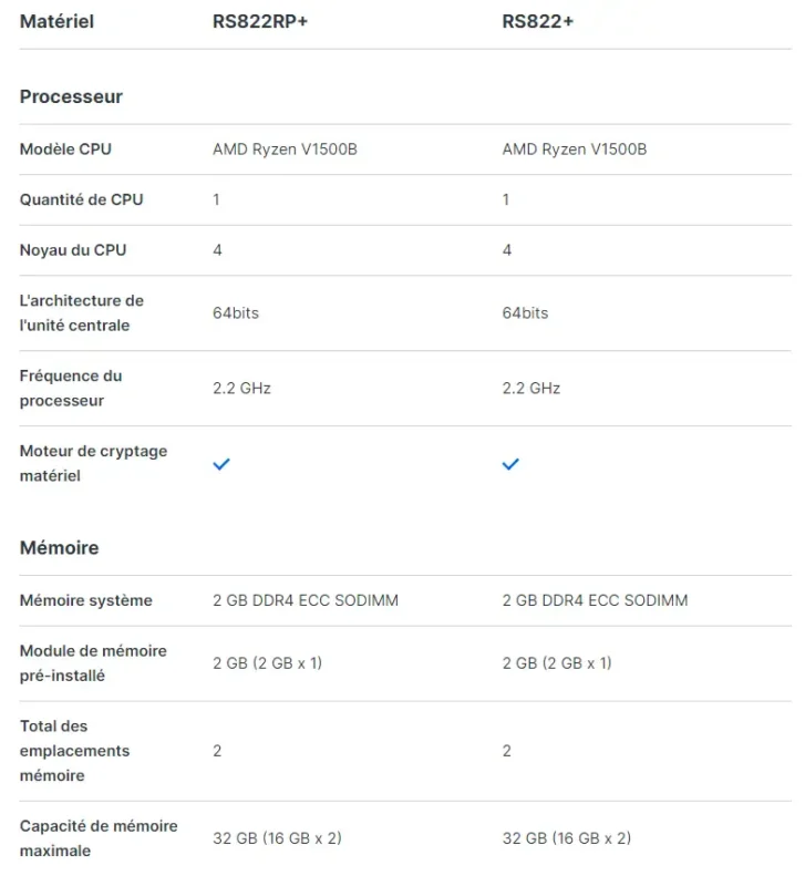 spec-RS822-Synology-nas-maroc