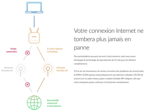 Prix-Achat-Routeur-Wi-Fi-4G-LTE-M2M-au-maroc-DWM-312W