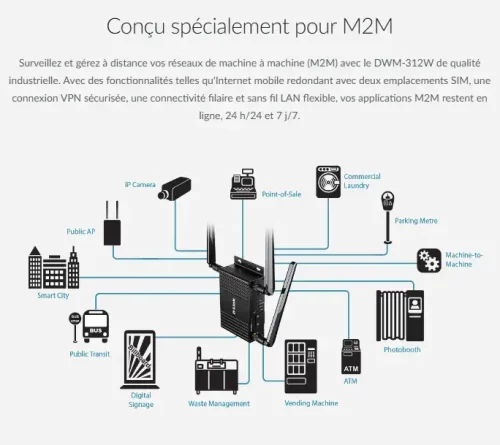 Routeur-Wi-Fi-4G-LTE-M2M-prix-maroc