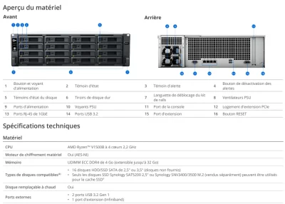 Serveur nas synology maroc RS2821RP+4